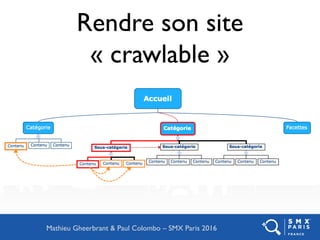 Rendre son site
« crawlable »
•
Mathieu Gheerbrant & Paul Colombo – SMX Paris 2016
 