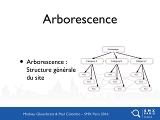 Arborescence
• Arborescence :
Structure générale
du site
Mathieu Gheerbrant & Paul Colombo – SMX Paris 2016
 