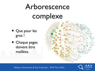 Arborescence
complexe
• Que pour les
gros !
• Chaque pages
doivent être
maillées.
Mathieu Gheerbrant & Paul Colombo – SMX Paris 2016
 