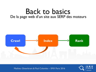 Back to basics
De la page web d’un site aux SERP des moteurs
CrawlCrawl IndexIndex RankRank
Mathieu Gheerbrant & Paul Colombo – SMX Paris 2016
 