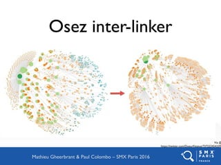 Osez inter-linker
Via @
https://twitter.com/Doeurf/status/7372224543393
Mathieu Gheerbrant & Paul Colombo – SMX Paris 2016
 