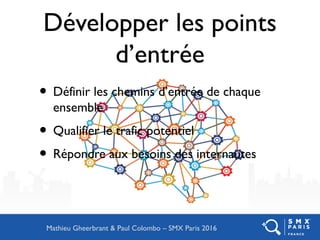 Développer les points
d’entrée
• Définir les chemins d’entrée de chaque
ensemble
• Qualifier le trafic potentiel
• Répondre aux besoins des internautes
Mathieu Gheerbrant & Paul Colombo – SMX Paris 2016
 