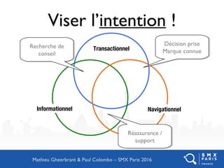 Viser l’intention !
Mathieu Gheerbrant & Paul Colombo – SMX Paris 2016
Transactionnel
Informationnel Navigationnel
Décision prise
Marque connue
Décision prise
Marque connue
Recherche de
conseil
Recherche de
conseil
Réassurance /
support
Réassurance /
support
 
