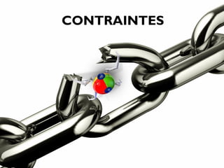 CONTRAINTES
 