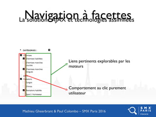 Navigation à facettesLa solution :AJAX et technologies assimilées
Mathieu Gheerbrant & Paul Colombo – SMX Paris 2016
Liens pertinents explorables par les
moteurs
Comportement au clic purement
utilisateur
 