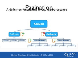 PaginationA définir en fonction du niveau d’arborescence
Mathieu Gheerbrant & Paul Colombo – SMX Paris 2016
 