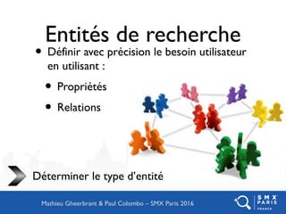 Entités de recherche
• Définir avec précision le besoin utilisateur
en utilisant :
• Propriétés
• Relations
Mathieu Gheerbrant & Paul Colombo – SMX Paris 2016
Déterminer le type d’entité
 