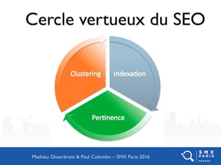 Cercle vertueux du SEO
Mathieu Gheerbrant & Paul Colombo – SMX Paris 2016
 
