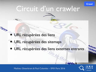 Circuit d’un crawler
• URL récupérées des liens
• URL récupérées des sitemaps
• URL récupérées des liens externes entrants
CrawlCrawl
Mathieu Gheerbrant & Paul Colombo – SMX Paris 2016
 