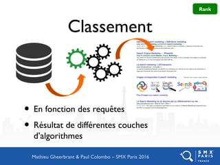 Classement
• En fonction des requêtes
• Résultat de différentes couches
d’algorithmes
RankRank
Mathieu Gheerbrant & Paul Colombo – SMX Paris 2016
 