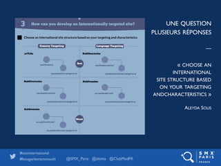 @SMX_Paris @altima @ClubMedFR
#seointernational 	

#bougerlemammouth
« CHOOSE AN
INTERNATIONAL 	

SITE STRUCTURE BASED 	

...