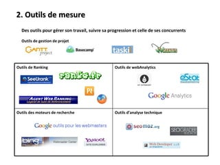 2. Outils de mesure Des outils pour gérer son travail, suivre sa progression et celle de ses concurrents Outils de gestion de projet Outils d’analyse technique Outils des moteurs de recherche Outils de webAnalytics Outils de Ranking 