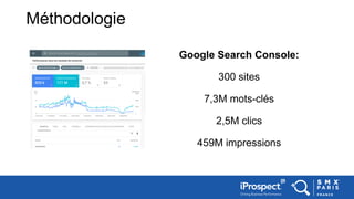Méthodologie
Google Search Console:
300 sites
7,3M mots-clés
2,5M clics
459M impressions
 