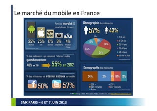 SMX PARIS – 6 ET 7 JUIN 2013
Apple Appstore
Downloads
 