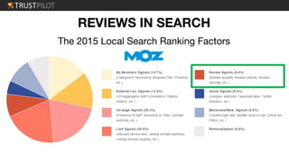 REVIEWS IN SEARCH
The 2015 Local Search Ranking Factors
 