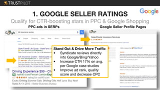 1. GOOGLE SELLER RATINGS
Qualify for CTR-boosting stars in PPC & Google Shopping
PPC ads in SERPs Google Seller Profile Pages
Stand Out & Drive More Traffic
• Syndicate reviews directly
into Google/Bing/Yahoo
• Increase CTR 17% on avg.
per Google case studies
• Improve ad rank, quality
score and decrease CPC
 