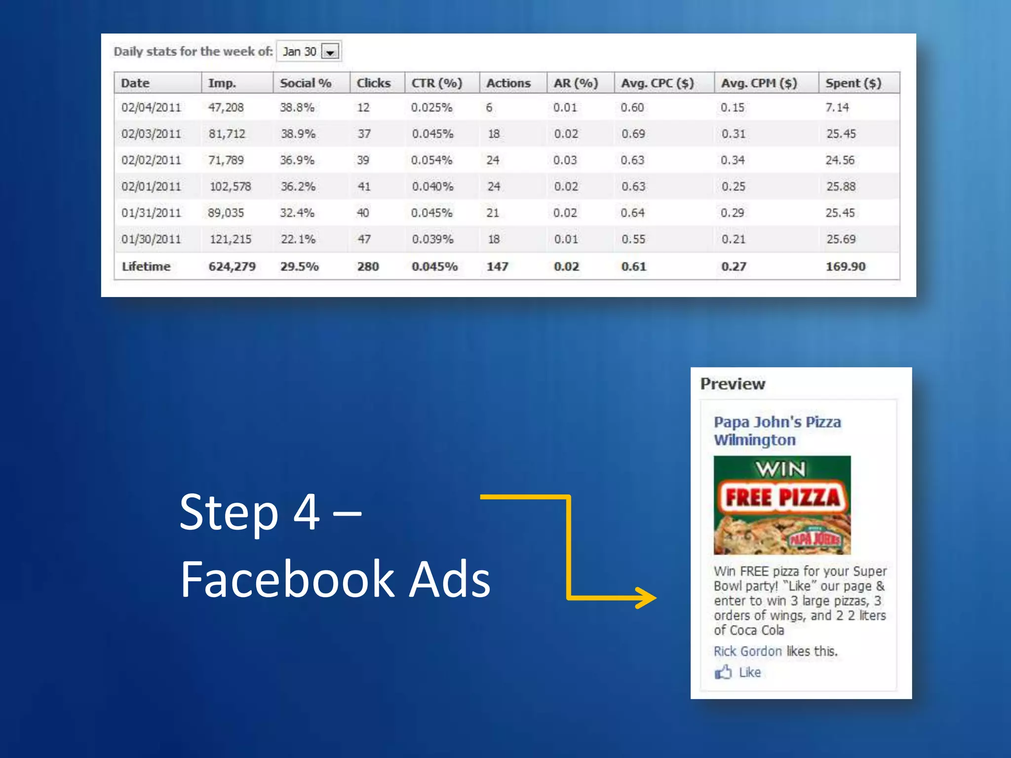 Some of the leaders in Facebook tools…Ty Downing – CEO  SayItSocial@TyDowning