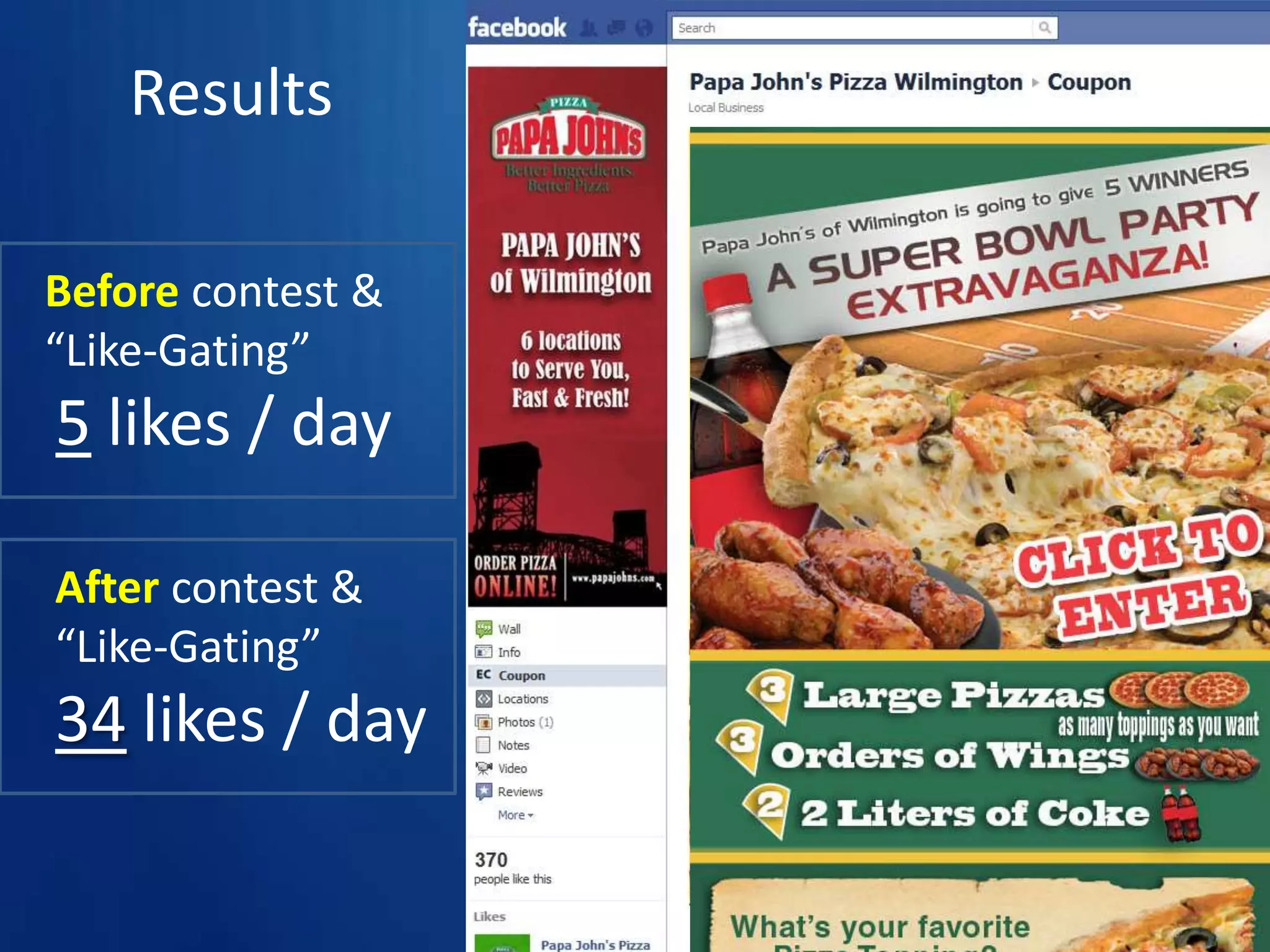 Case Studies:Ty Downing – CEO  SayItSocial@TyDowning