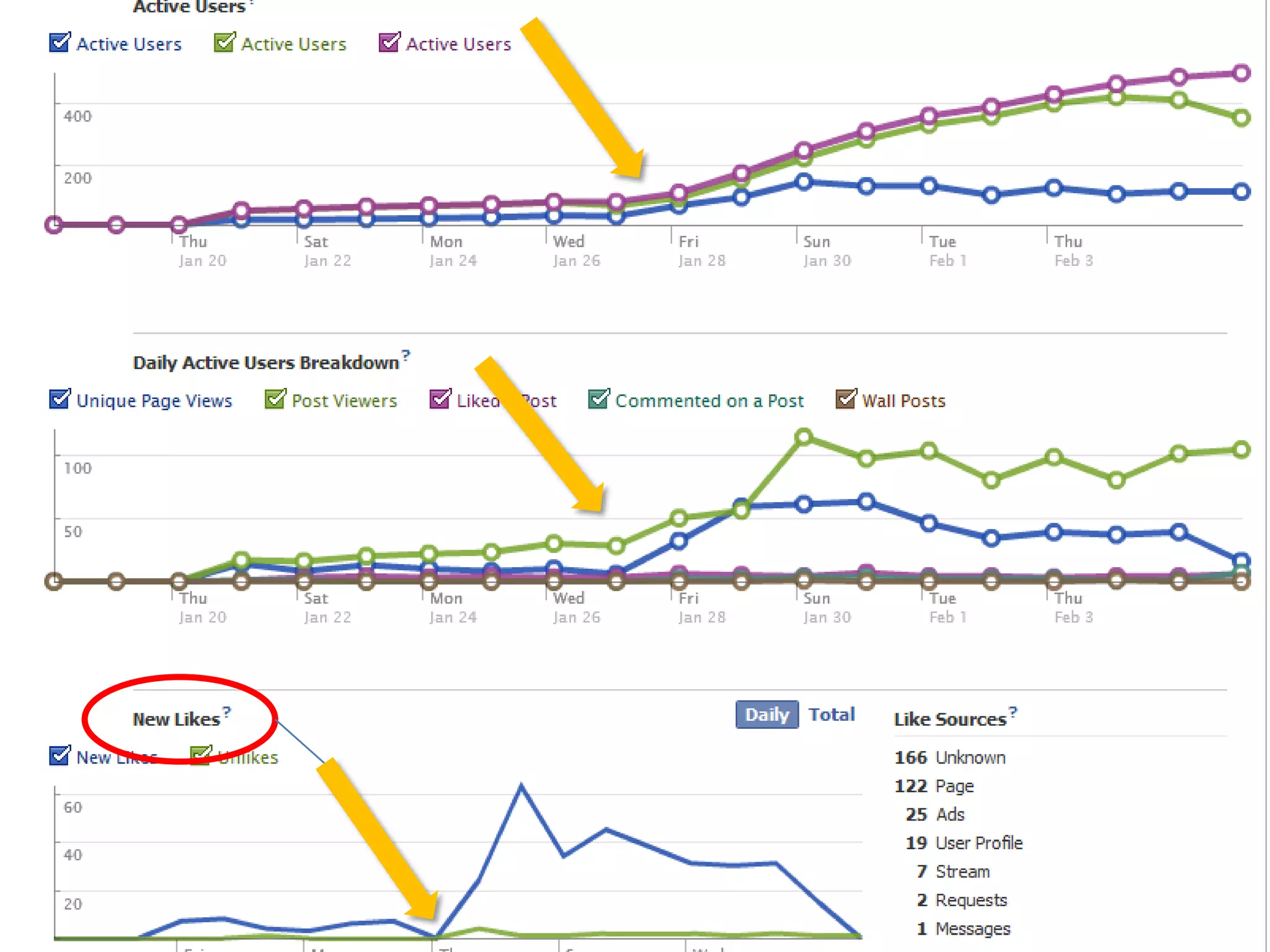 Step 3Ty Downing – CEO  SayItSocial@TyDowning(All generated by Epicenter)