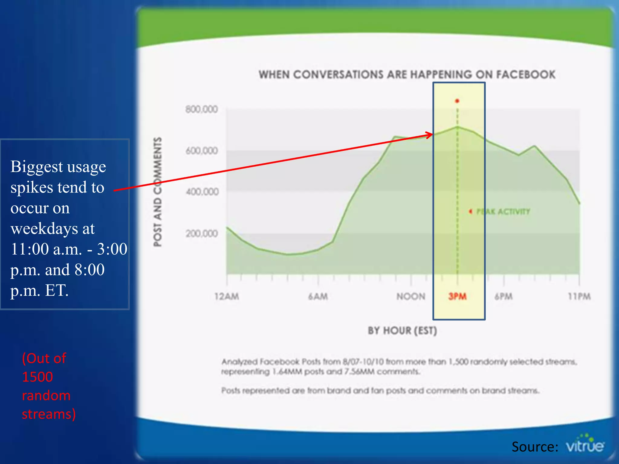 Papa Johns Pizza – Wilmington, NCStep 1Step 2Ty Downing – CEO  SayItSocial@TyDowning