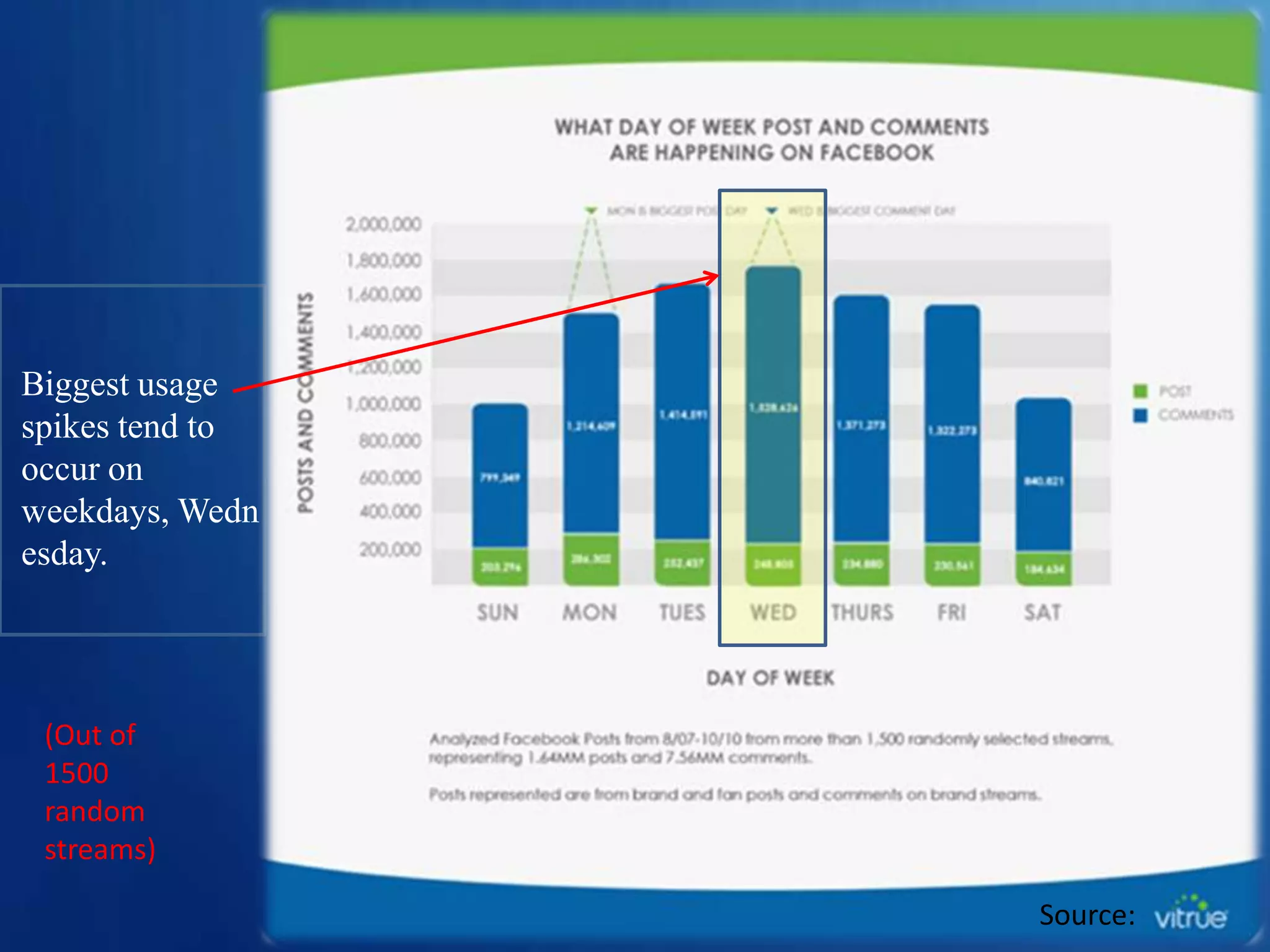 Papa Johns Pizza Win FREE Pizza for Super Bowl! Step 3Ty Downing – CEO  SayItSocial@TyDowning(All generated by Epicenter)