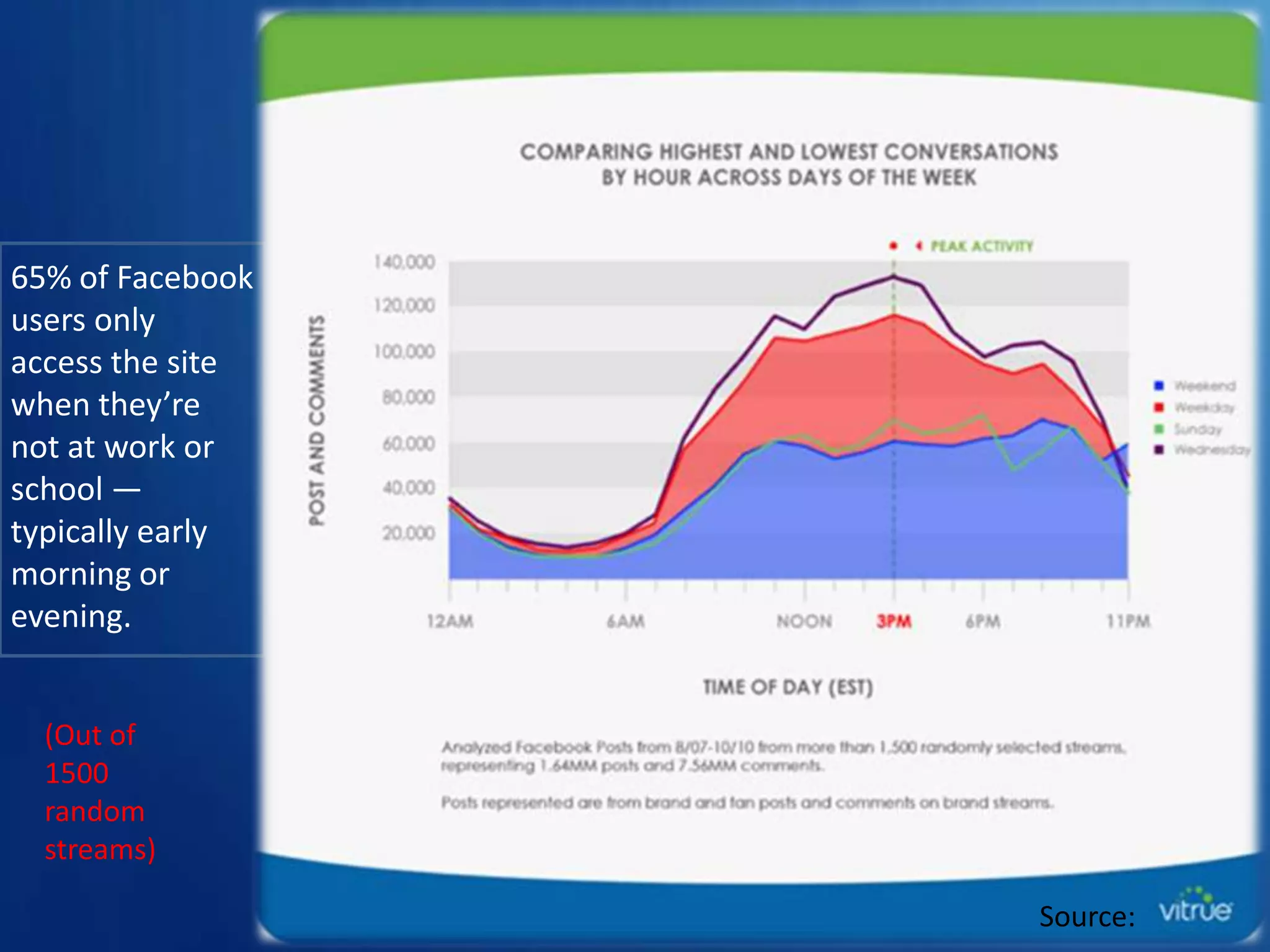 Ty Downing – CEO  SayItSocial@TyDowningStep 4 – Facebook Ads