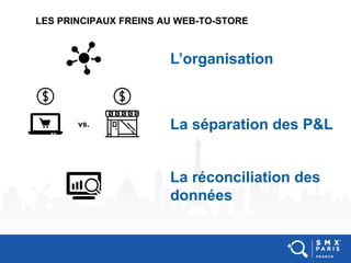 LES PRINCIPAUX FREINS AU WEB-TO-STORE
vs.
L’organisation
La séparation des P&L
La réconciliation des
données
 