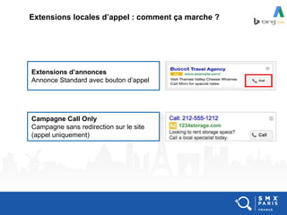 Extensions locales d’appel : comment ça marche ?
Extensions d’annonces
Annonce Standard avec bouton d’appel
Campagne Call Only
Campagne sans redirection sur le site
(appel uniquement)
 