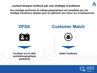 …surtout lorsque renforcé par une stratégie d’audience
Une stratégie pertinente de ciblage géographique est complétée par une
stratégie d’audience adaptée pour en optimiser son retour sur investissement.
DFSA Customer Match
Focaliser sur la cible
sociodémographique
pertinente
Isoler l’audience
 