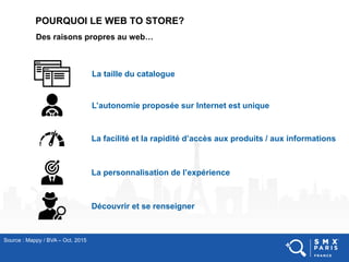 Des raisons propres au web…
Source : Mappy / BVA – Oct. 2015
POURQUOI LE WEB TO STORE?
La taille du catalogue
L’autonomie proposée sur Internet est unique
La facilité et la rapidité d’accès aux produits / aux informations
La personnalisation de l’expérience
Découvrir et se renseigner
 