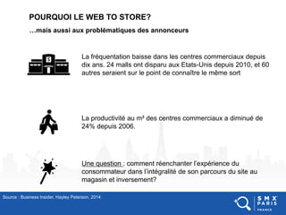POURQUOI LE WEB TO STORE?
…mais aussi aux problématiques des annonceurs
Source : Business Insider, Hayley Peterson, 2014
La fréquentation baisse dans les centres commerciaux depuis
dix ans. 24 malls ont disparu aux Etats-Unis depuis 2010, et 60
autres seraient sur le point de connaître le même sort
La productivité au m² des centres commerciaux a diminué de
24% depuis 2006.
Une question : comment réenchanter l’expérience du
consommateur dans l’intégralité de son parcours du site au
magasin et inversement?
 