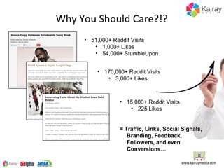 Why You Should Care?!?
     • 51,000+ Reddit Visits
        • 1,000+ Likes
        • 54,000+ StumbleUpon


         • 170,000+ Reddit Visits
            • 3,000+ Likes



                 • 15,000+ Reddit Visits
                    • 225 Likes


                 = Traffic, Links, Social Signals,
                    Branding, Feedback,
                    Followers, and even
                    Conversions…

                                           www.kairaymedia.com
 