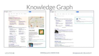 Knowledge Graph

LOCATION3

#SMXSocial13 | #SMX #14A

@angiepascale | @Location3

 
