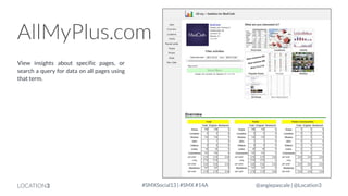 AllMyPlus.com
View insights about specific pages, or
search a query for data on all pages using
that term.

LOCATION3

#SMXSocial13 | #SMX #14A

@angiepascale | @Location3

 