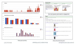 See most popular posts based on engagement.

View post activity

LOCATION3

#SMXSocial13 | #SMX #14A

View all activity by post.
@angiepascale | @Location3

 