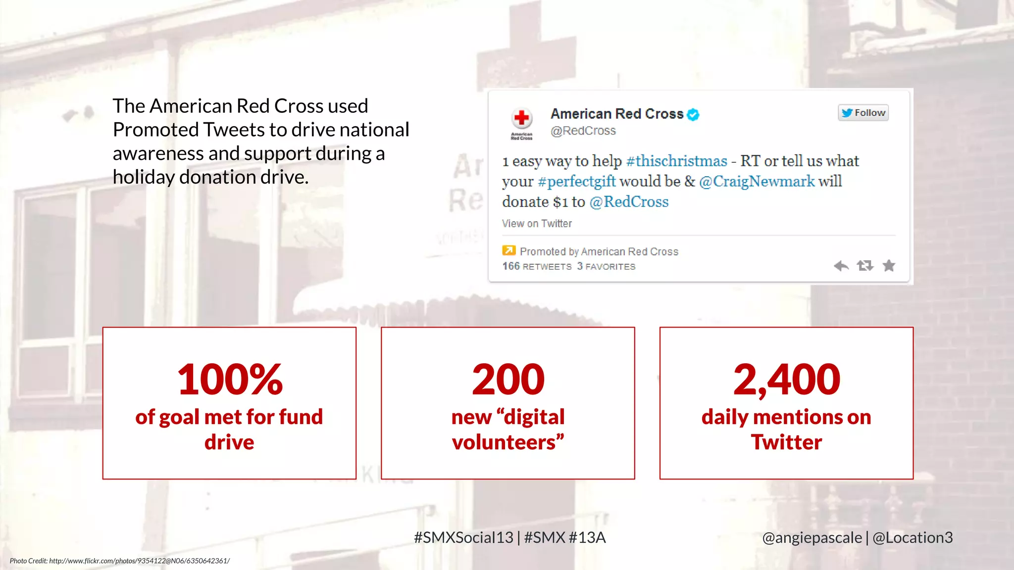 The American Red Cross used
Promoted Tweets to drive national
awareness and support during a
holiday donation drive.

100%

200

2,400

of goal met for fund
drive

new “digital
volunteers”

daily mentions on
Twitter

LOCATION3
Photo Credit: http://www.flickr.com/photos/9354122@N06/6350642361/

#SMXSocial13 | #SMX #13A

@angiepascale | @Location3

 