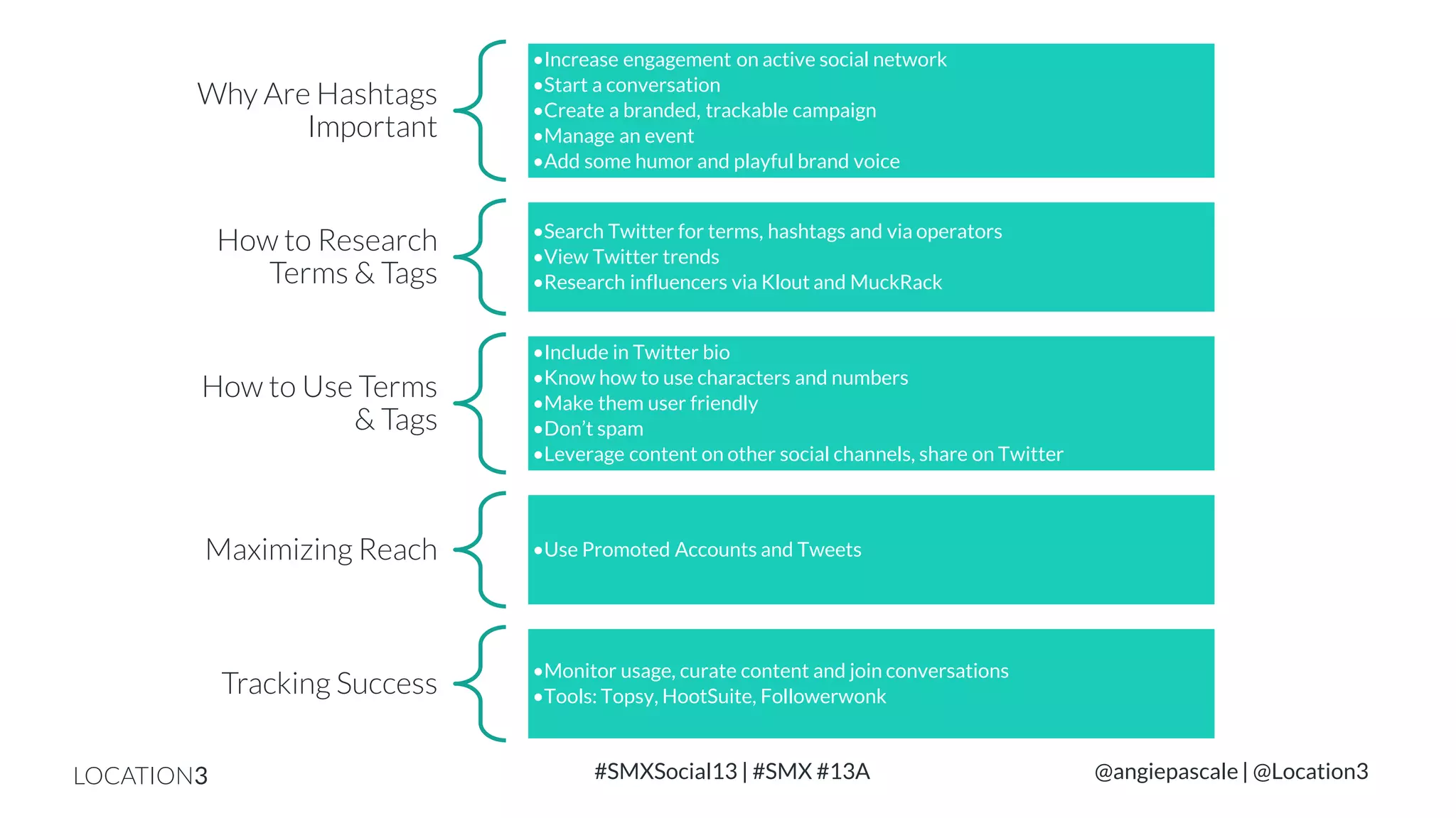 Why Are Hashtags
Important

How to Research
Terms & Tags

•Increase engagement on active social network
•Start a conversation
•Create a branded, trackable campaign
•Manage an event
•Add some humor and playful brand voice

•Search Twitter for terms, hashtags and via operators
•View Twitter trends
•Research influencers via Klout and MuckRack

How to Use Terms
& Tags

•Include in Twitter bio
•Know how to use characters and numbers
•Make them user friendly
•Don’t spam
•Leverage content on other social channels, share on Twitter

Maximizing Reach

•Use Promoted Accounts and Tweets

Tracking Success
LOCATION3

•Monitor usage, curate content and join conversations
•Tools: Topsy, HootSuite, Followerwonk

#SMXSocial13 | #SMX #13A

@angiepascale | @Location3

 