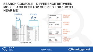 #SMX #21A @BenuAggarwal
SEARCH CONSOLE – DIFFERENCE BETWEEN
MOBILE AND DESKTOP QUERIES FOR “HOTEL
NEAR ME”
“NEARME“
QUERIES
“WHERE”
QUERIES
“NEAR
BUSINESS
NAME”
“THIS
WEEKEND”
QUERIES
“Hotelsnearme”
POSITION
6.7
POSITION
1.5
 