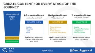 #SMX #21A @BenuAggarwal
CREATE CONTENT FOR EVERY STAGE OF THE
JOURNEY
Transactional IntentNavigational IntentInformational Intent
Goal:Provide expertise
& a positive shopping
experience
Goal:Convince user to
make a purchase
Goal:Attract wider users
that are unfamiliar with
your brand
what, why, and how? “About business” “Buy, book, convert”
Informational
Intent
80%
Navigational Intent 10%
Transactional Intent 10%
+ Local Intent
Guides
How-tos
Tools
FAQ
Store locations
Services
Press releases
Customer service info
Videos
Product information
Comparisons
Product stories
IWANTTO KNOW IWANTTO GO IWANTTO DO
 