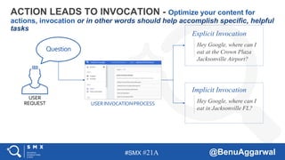 #SMX #21A @BenuAggarwal
USER
REQUEST
Explicit Invocation
Hey Google, where can I
eat in Jacksonville FL?
Implicit Invocation
Question
USERINVOCATIONPROCESS
Hey Google, where can I
eat at the Crown Plaza
Jacksonville Airport?
ACTION LEADS TO INVOCATION - Optimize your content for
actions, invocation or in other words should help accomplish specific, helpful
tasks
 