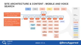 #SMX #21A @BenuAggarwal
SITE ARCHITECTURE & CONTENT - MOBILE AND VOICE
SEARCH
Home
Location Rooms
Overview
King Guest
Room
2 Double Bed
Guest Room
Services
Overview
Business
Traveler
Dining
Overview
Dining at
Seaport
In-Room
Dining
Area
Restaurants
Private
Dining
Meetings &
Events
Overview
Venues
Services
Planning
Things to Do
Overview
Shopping
Family Fun
Museums &
Culture
Sports
Business
Specials
Overview
E-Map Contact Events Photos Business Traveler Reviews
Create Topical Content
on Home Page
PRIMARY
NAVIGATION
SECONDARY
NAVIGATION
KEY
LINK PAGE
CONTENT PAGE
SPECIALS
FORM PAGE
MAP PAGE
ROOM PAGE
BLOG PAGE
GALLERY PAGE
EVENTS PAGE
Each answer clicks into
the related page to
build out the complete
topical intent
FAQ
FAQ FAQ FAQ FAQ FAQ FAQ FAQ
 