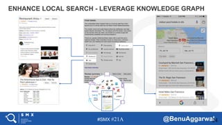 #SMX #21A @BenuAggarwal
ENHANCE LOCAL SEARCH - LEVERAGE KNOWLEDGE GRAPH
24
 