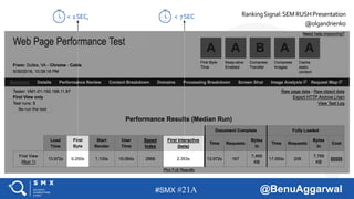 #SMX #21A @BenuAggarwal
< 1SEC, < 7SEC RankingSignal:SEMRUSHPresentation
@olgandrienko
 