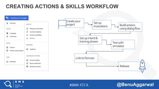 #SMX #21A @BenuAggarwal
CREATING ACTIONS & SKILLS WORKFLOW
Createyour
project
Setup
invocations Buildactions
usingdialogflow
Setupintent&
trainingphases Testwith
simulator
LinktoDomain
Release
 