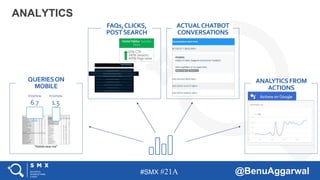 #SMX #21A @BenuAggarwal
ANALYTICS
QUERIESON
MOBILE
FAQs,CLICKS,
POSTSEARCH
ACTUALCHATBOT
CONVERSATIONS
ANALYTICSFROM
ACTIONS
 