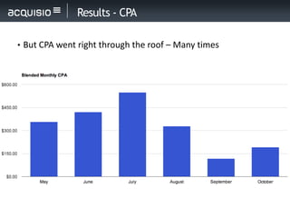 Results - CPA

• But CPA went right through the roof – Many times
 