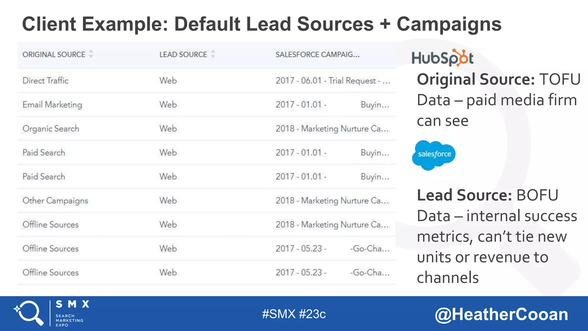 CRM with Multi-Channel Attribution: A Holistic View of the Customer Journey