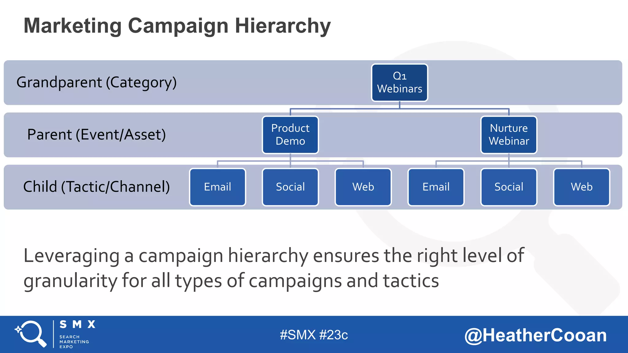 CRM with Multi-Channel Attribution: A Holistic View of the Customer Journey