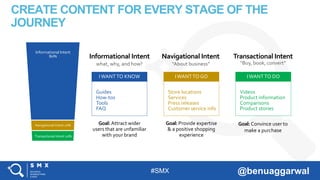 #SMX @benuaggarwal
CREATE CONTENT FOR EVERY STAGE OF THE
JOURNEY
Transactional IntentNavigational IntentInformational Intent
Goal: Provide expertise
& a positive shopping
experience
Goal: Convince user to
make a purchase
Goal: Attract wider
users that are unfamiliar
with your brand
what, why, and how? “About business” “Buy, book, convert”
Informational Intent
80%
Navigational Intent 10%
Transactional Intent 10%
+ Local Intent
Guides
How-tos
Tools
FAQ
Store locations
Services
Press releases
Customer service info
Videos
Product information
Comparisons
Product stories
IWANTTO KNOW IWANTTO GO IWANTTO DO
 