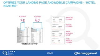 #SMX @benuaggarwal
OPTIMIZE YOUR LANDING PAGE AND MOBILE CAMPAIGNS - “HOTEL
NEAR ME”
“NEARME
QUERIES”
“WHERE
QUERIES”
“NEAR
BUSINESS
NAME”
“THIS
WEEKEN
QUERIES”
“Hotels near me”
POSITION
6.7
POSITION
1.5
 